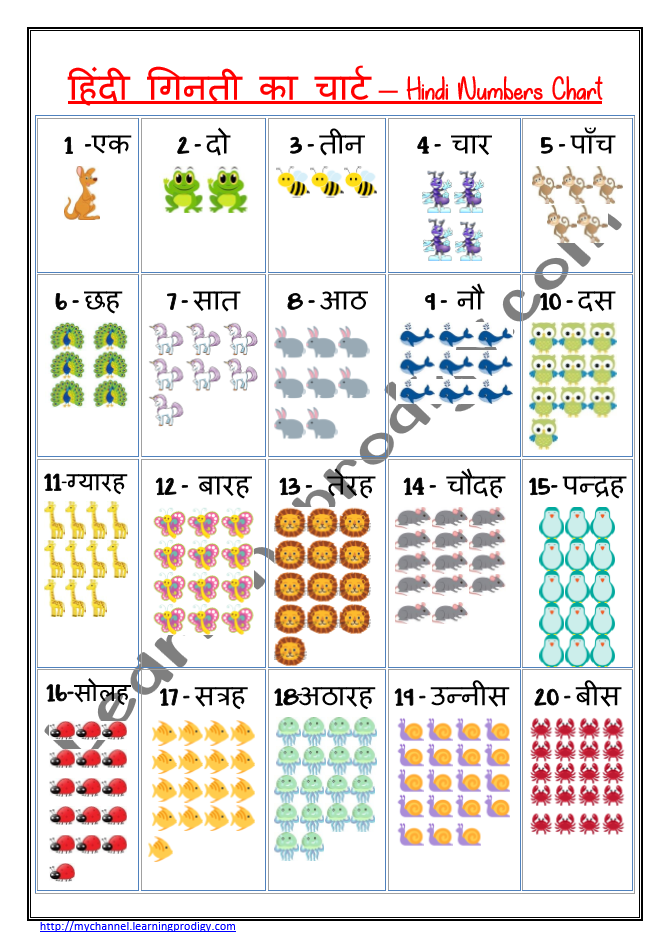 Hindi Numbers Chart ह द ग नत क च र ट Learningprodigy Hindi Hindi Charts