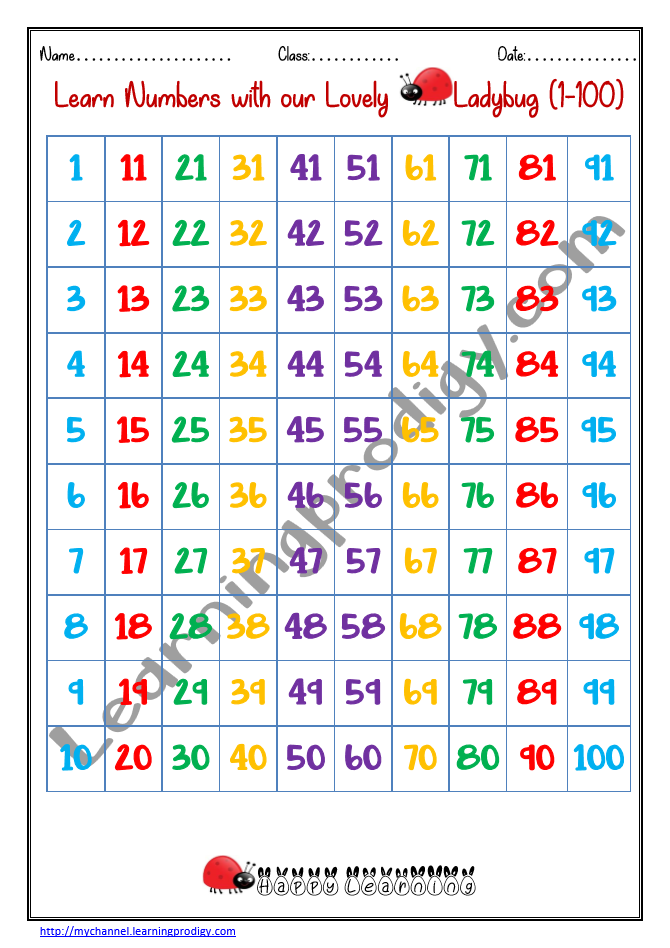 Numbers Chart 1- 100