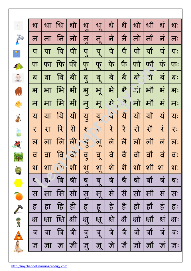 Hindi Charts LearningProdigy