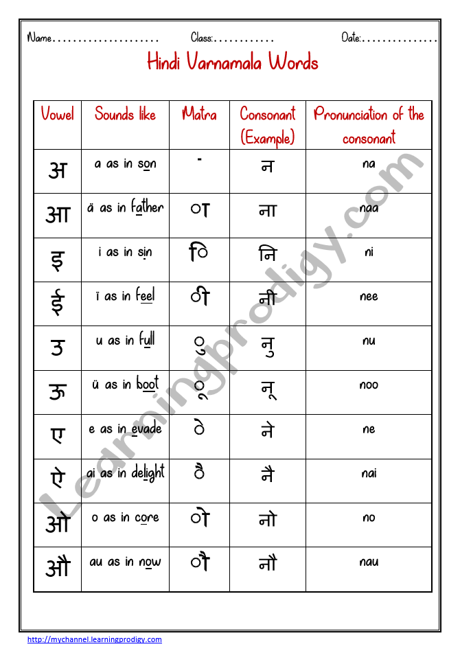 getuigenis Zorgvuldig lezen eend Hindi Matra Chart PDF | Hindi For Beginners | Hindi Grammar for Kids -  LearningProdigy - Hindi, Hindi Charts, Subjects -