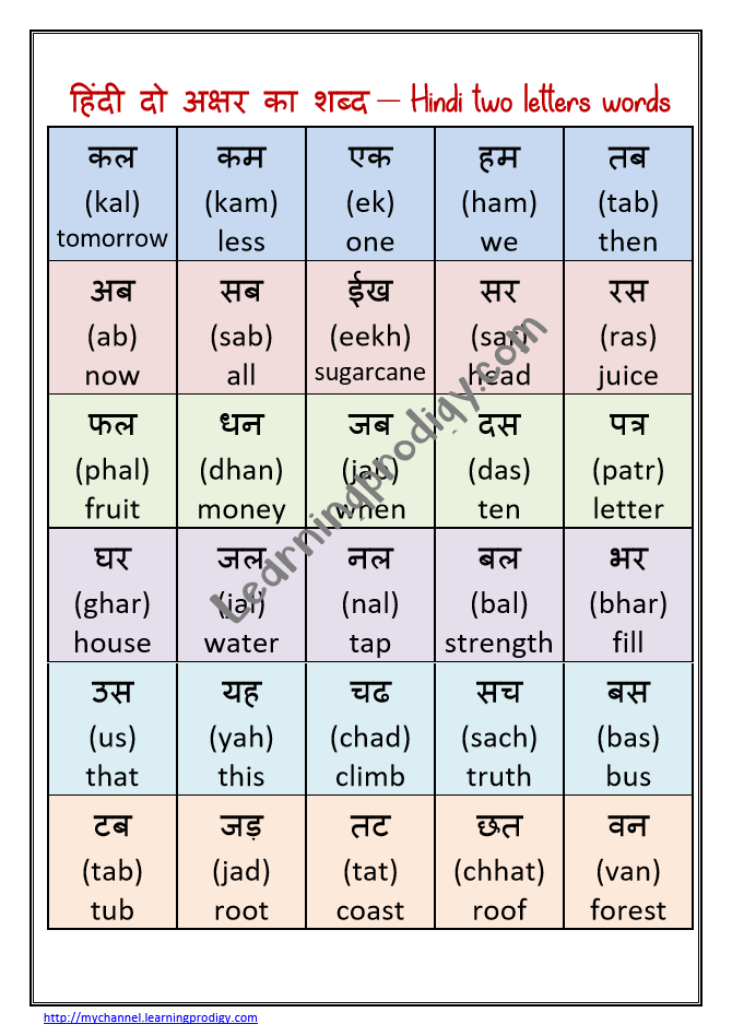 Hindi Charts LearningProdigy