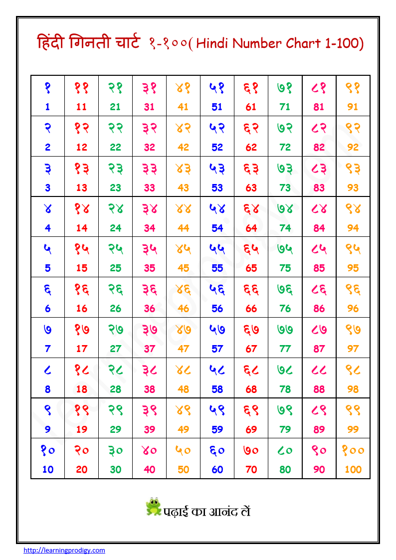 Hindi Numbers And Number Names 1 To 30
