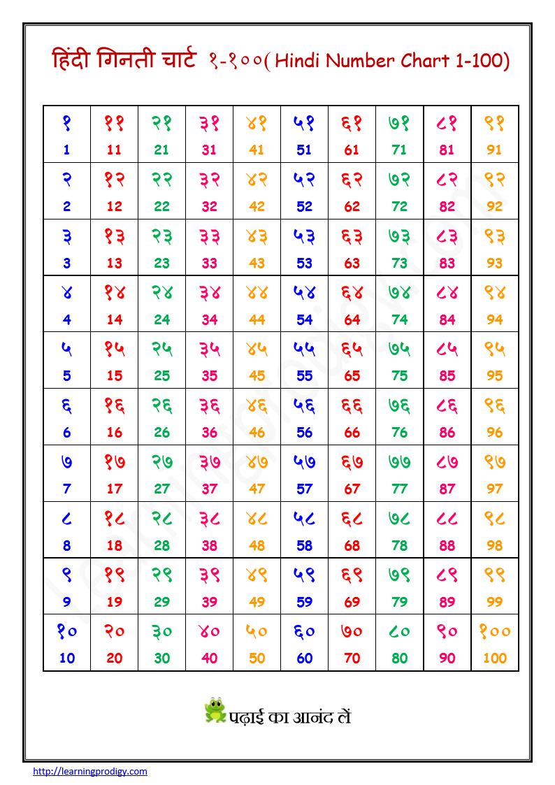 barakhadi chart english