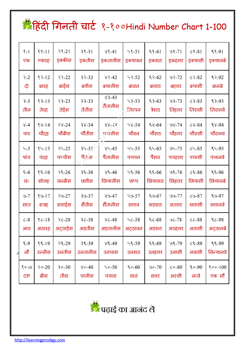 Punjabi Numbers 1 100 Chart