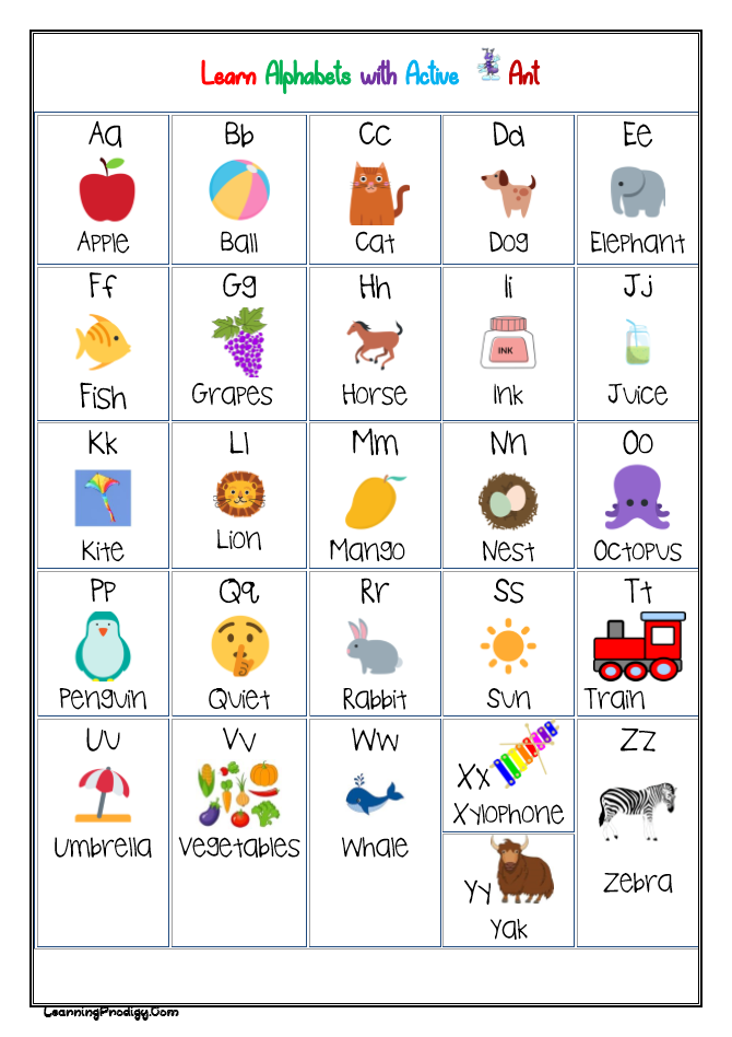 Alphabets Chart