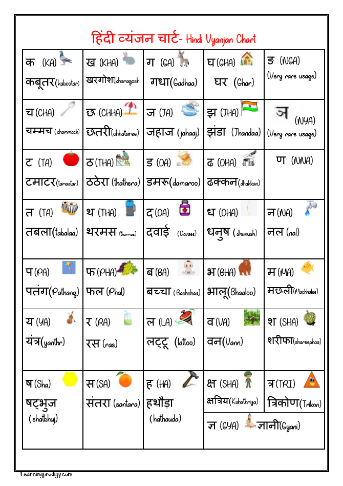 Hindi Varnmala Chart - Consonants (व्यंजन -vyanjan)