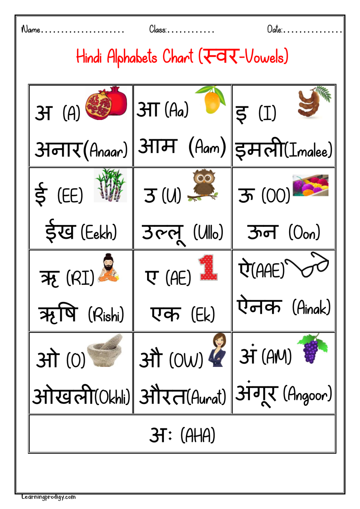 Hindi Alphabet Chart vowels